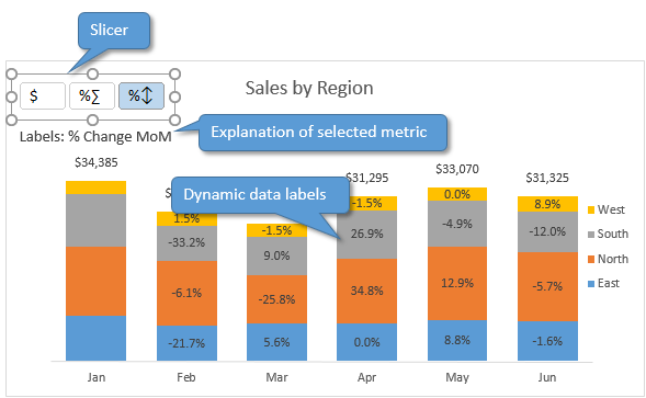 Excel 2016 Dynamic Chart