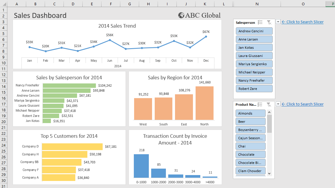 Pivot Tables And Charts