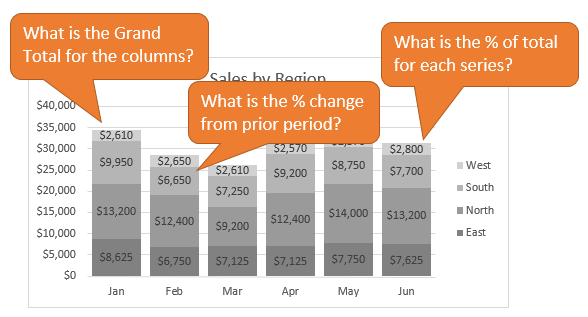 Excel Bar Chart Labels