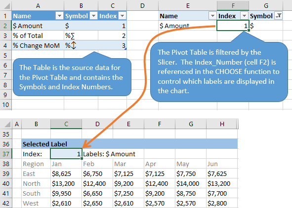 How To Display Chart Data Labels In Excel