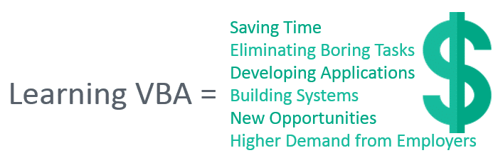 Benefits of Learning VBA