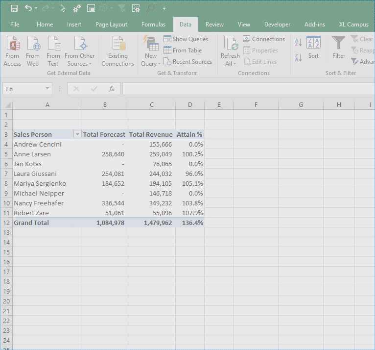 Pivot Table Data Filter on Column Headers - Filter Out Zeros
