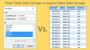 Group Date Examples Grouping Dates in a Pivot Table VERSUS Grouping Dates in the Source ...
