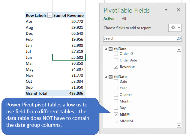 Power Pivot Pivot Table use fields from different tables in the same pivot table