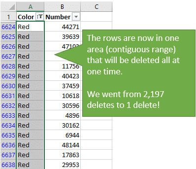Sorted Rows are in one Contiguous Range or Area and Faster to Delete