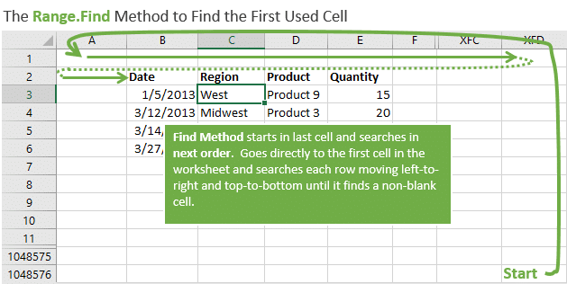 the-range-find-method-to-find-the-first-used-non-blank-cell-with-vba-macro-excel