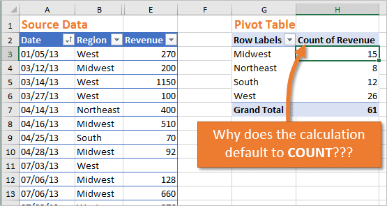 Types Of Pivot Charts