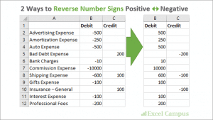 Inverse Sign In Excel 2 Ways to Reverse Number Signs Positive Negative in Excel - Excel Campus