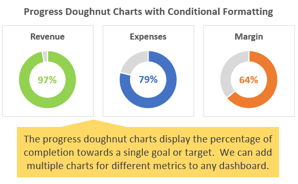 Stacked Donut Chart Excel