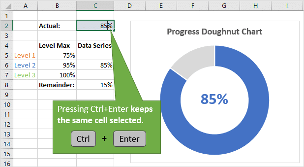 Ctrl Enter to keep cell selected on progress doughnut chart example