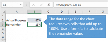 Progress Doughnut Chart with Conditional Formatting in Excel - Excel Campus