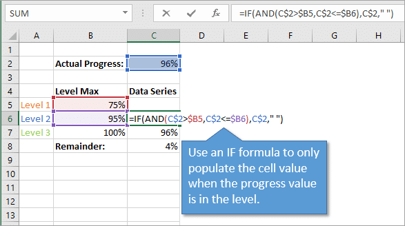 Progressive Chart In Excel