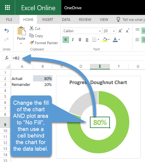 Stacked Donut Chart Excel