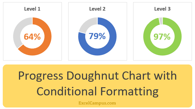 How To Show Percentage On Excel Pie Chart