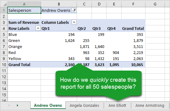 Access Pivot Chart Report