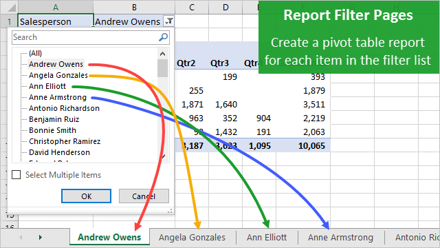 Pivot Chart From Multiple Sheets