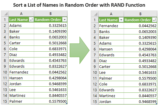 Sort List of Names or Text in Random Order with RAND