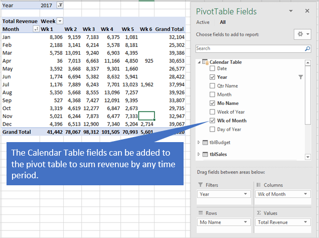 Calendar Table with Power Pivot to Create Reports by Various Time Periods