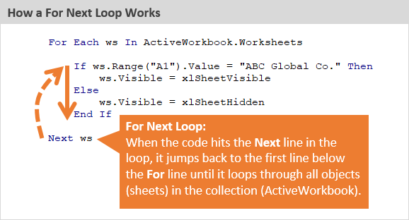 How a For Next Loop Works in VBA