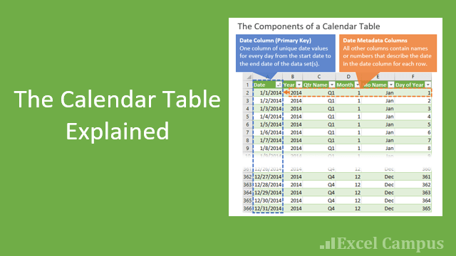 The Calendar Table Date Dimension