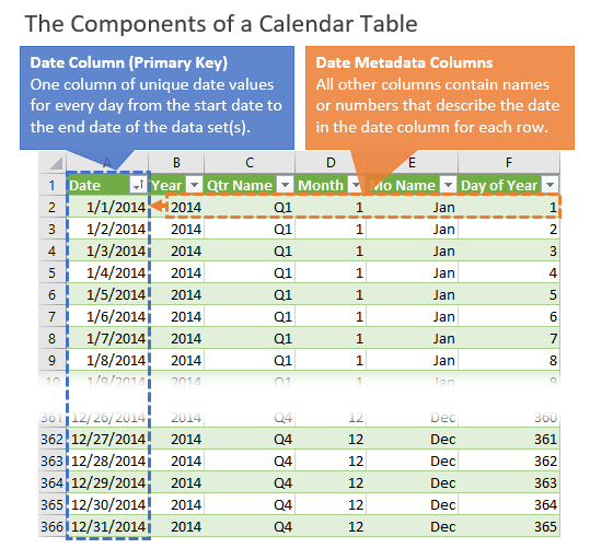 The Components of a Calendar Table - Date Dimension