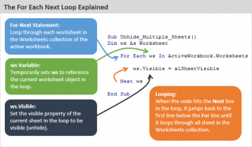 The For Next and For Each Next Loops Explained for VBA in Excel