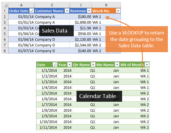 VLOOKUP to Return Week Number to from Calendar Table to Sales Table