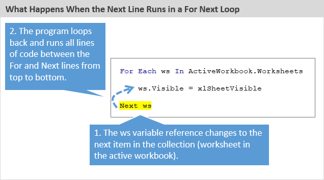 What Happens When the Next Line Runs in a Loop Excel VBA