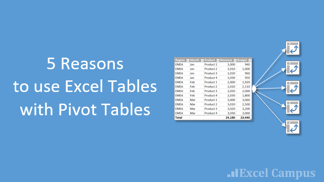 5 Reasons to use Excel Tables with Pivot Tables 640