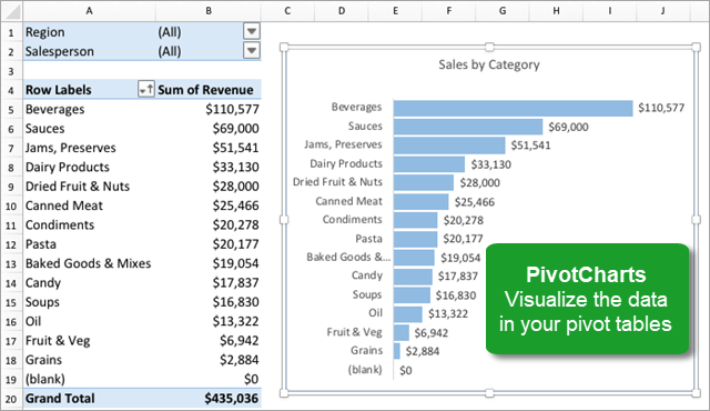 Pivot Table Chart Excel 2016