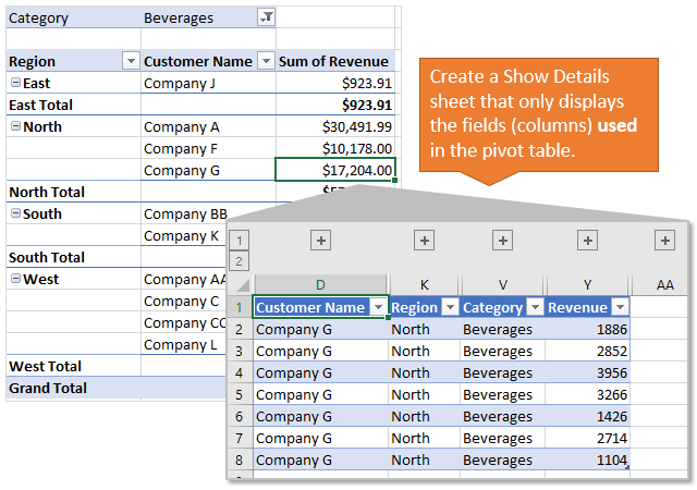 Pivot Chart From Multiple Sheets