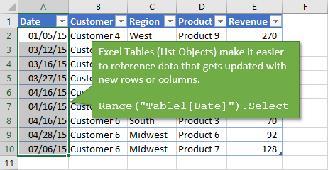 Bảng Excel liệt kê các đối tượng với VBA