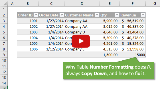 Table Number Formatting Doesn't Copy Down