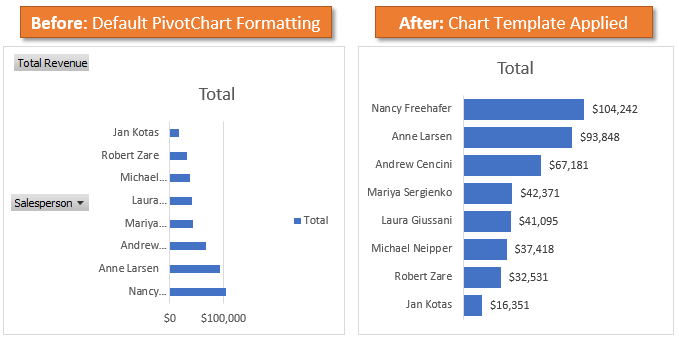 Before After Chart