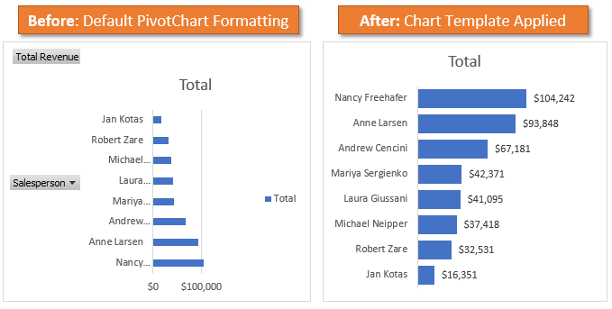 Chart Junk Excel