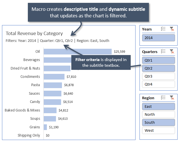 Excel Dynamic Chart Title