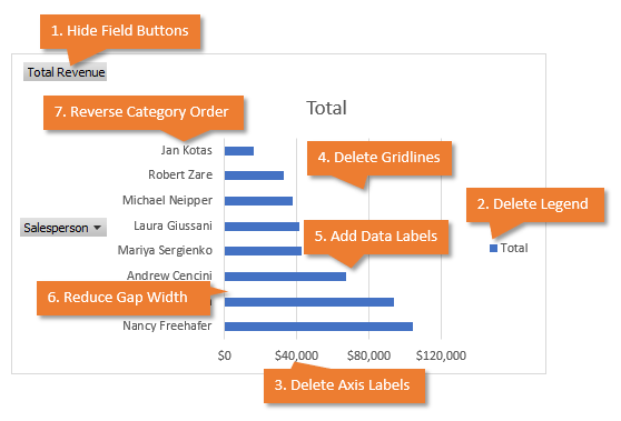 How To Hide Field Buttons In Pivot Chart