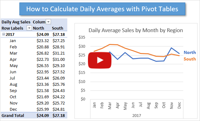 Excel Drill Down Pivot Chart