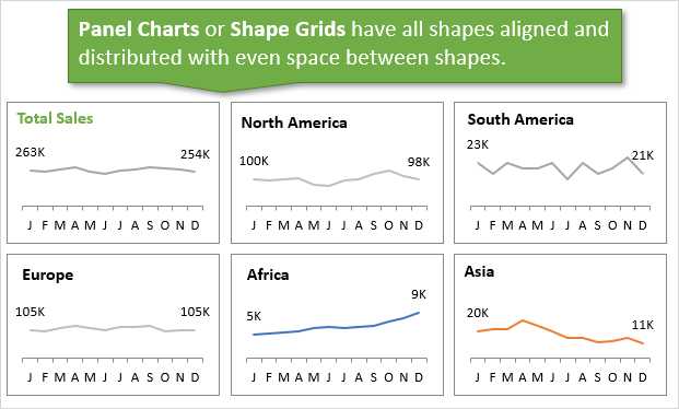 Excel Panel Chart