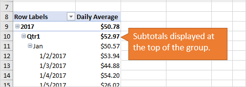 Subtotals Displayed at Top of Group Pivot Table