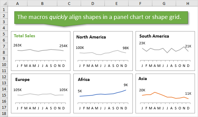 Vba Charts In Excel