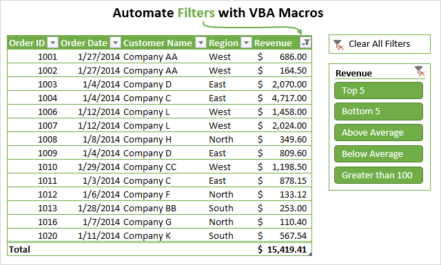 The Ultimate Guide To Excel Filters With Vba Macros Autofilter Method Excel Campus