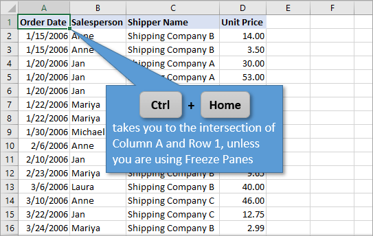 7 Keyboard Shortcuts For Selecting Cells And Ranges In Excel Excel Campus