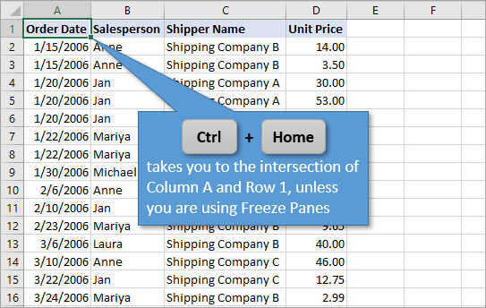 keyboard shortcut for highlighting cells in excel