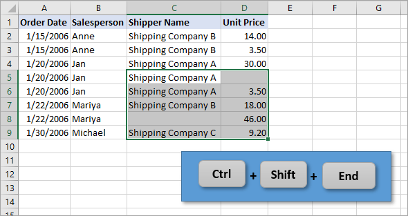 Create A Chart From Selected Range Of Cells In Excel