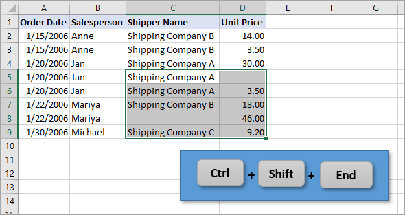 Create A Chart From Selected Cells In Excel