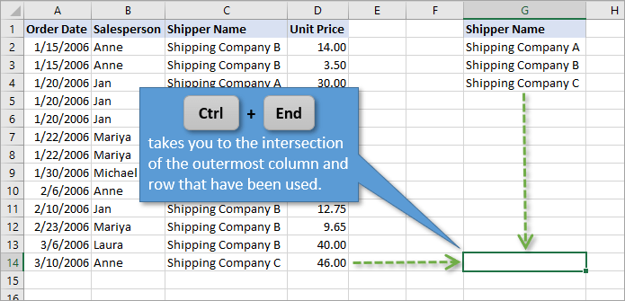 keyboard shortcut for highlighting cells in excel