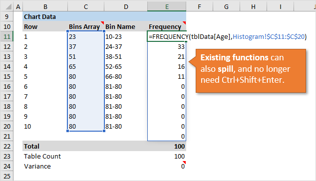 Existing Array Functions Spill in Excel
