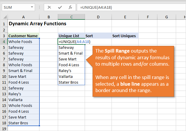 The Spill Range Output Results of Dynamic Array Formula