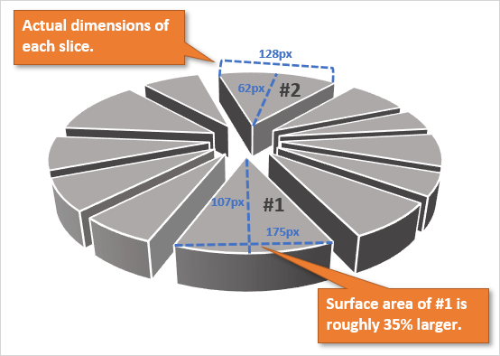 Exploded Pie Chart Definition